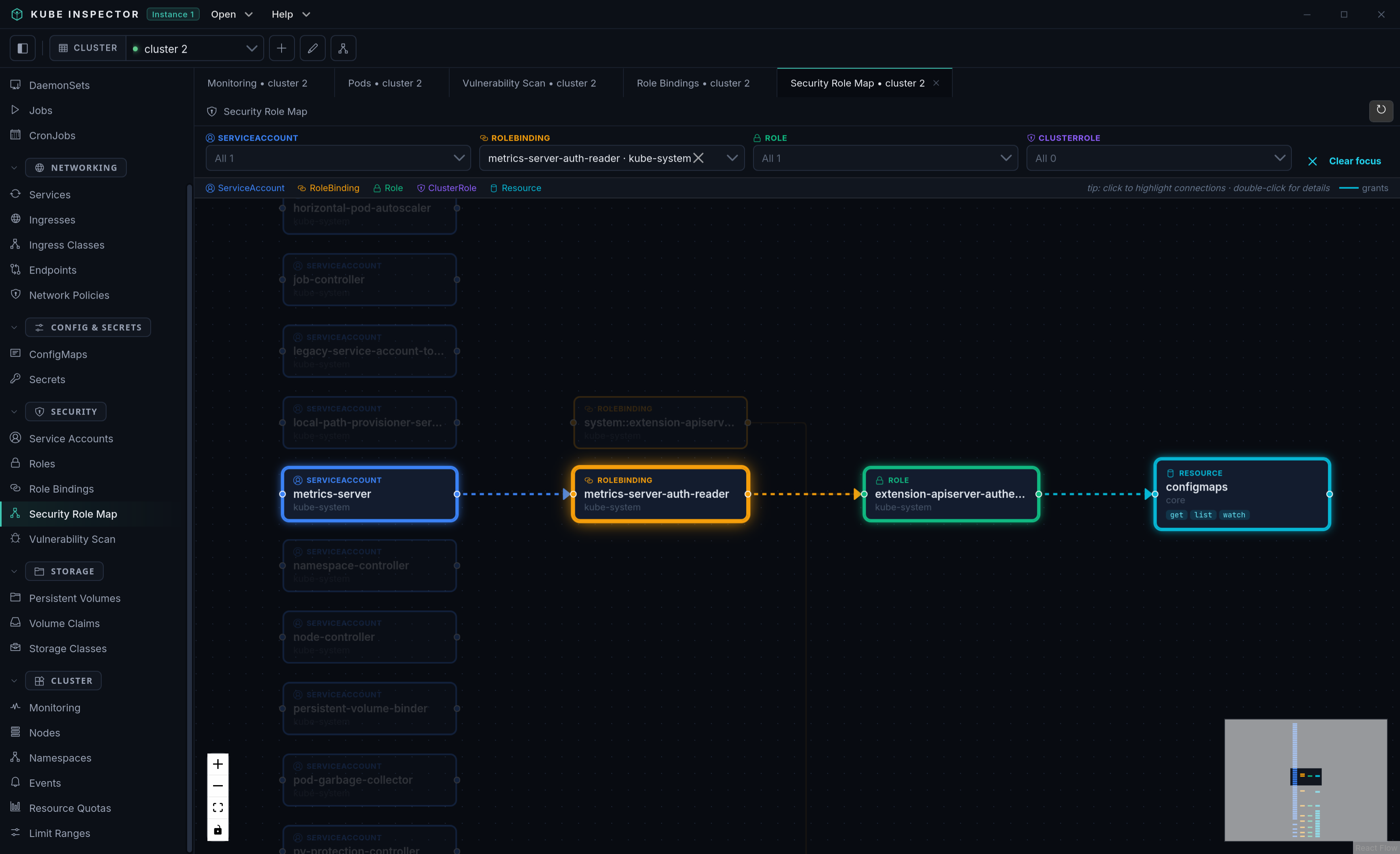 Security Role Map graph